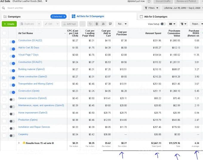 Ad Sets — cost per result and purchase ROAS