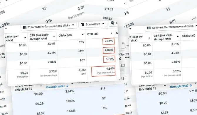 High-Performance Meta Ads Campaign